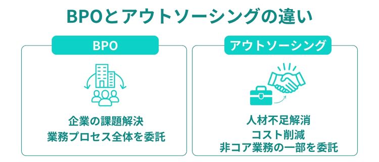 BPOとアウトソーシングの主な違いは3つ