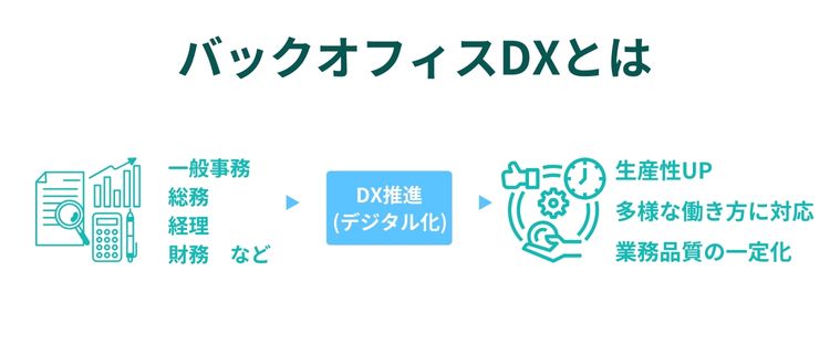 バックオフィスDXとは