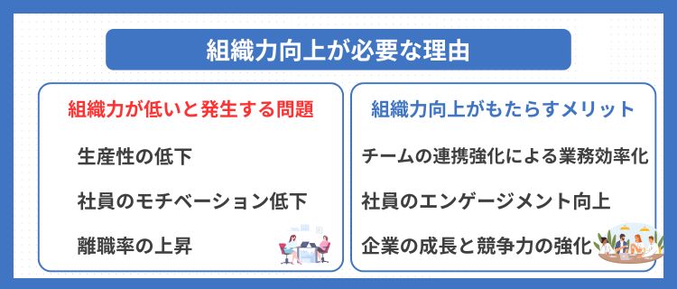 組織力向上が必要な理由