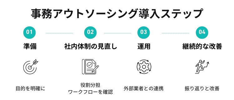 事務アウトソーシングを成功させるための導入ステップ
