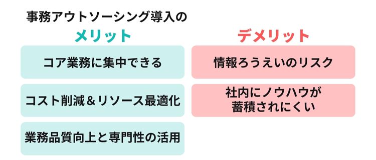 事務アウトソーシングを導入するメリットとデメリット