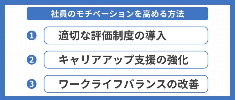 社員のモチベーションを高める方法